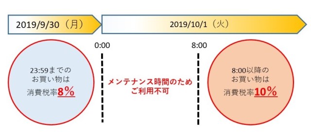 税率切り替え